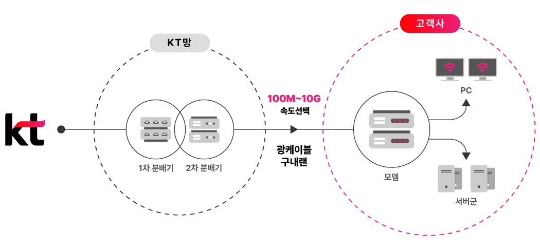 KT ���ͳ� ���ǽ��� ����